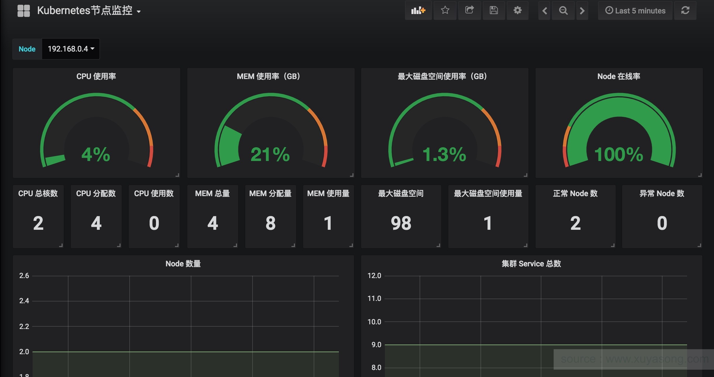 Dreamwings – 继续踏上旅途，在没有你的春天……