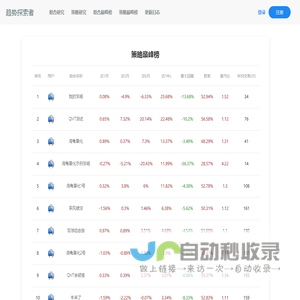 策略巅峰榜  - 海龟量化