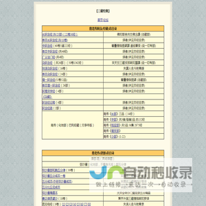 佛法实践--【三藏经典】
