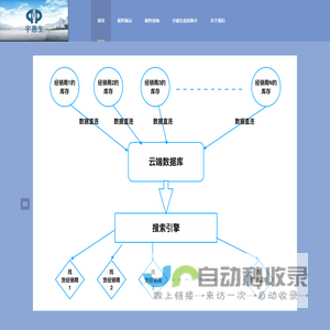 宇惠生 汽配行业推广专家