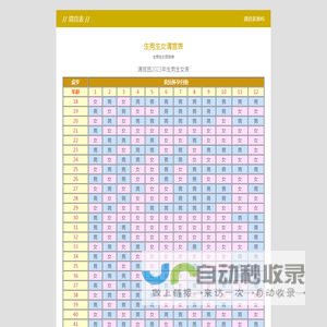 清宫表/生男生女清宫图/生男生女预测表 - 欢迎宝贝