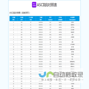 阿斯克码表ASCII对照表 ASCII码表完整版查询一览表