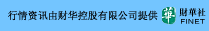 新浪港股_实时行情
