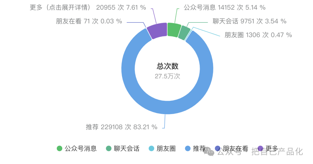 zlbigger's BLog – 如果你能在下午四点钟来,那么我在三点钟就会开始有一种幸福的感觉